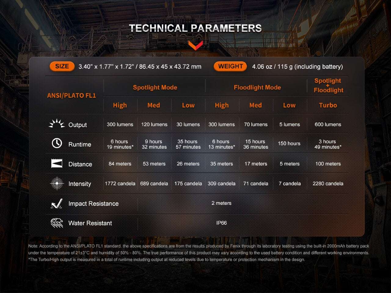 Palmarius Outdoors Fenix WH23R Gesture Sensing Industrial LED Headlamp Work Headlamp
