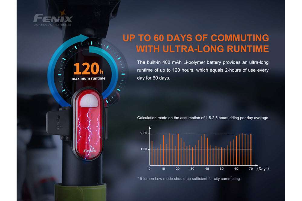 Palmarius Outdoors Fenix BC05R V2.0 Rechargeable Bicycle Tail Light Bike Light