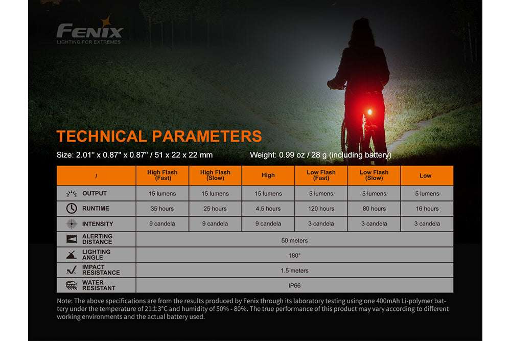 Palmarius Outdoors Fenix BC05R V2.0 Rechargeable Bicycle Tail Light Bike Light