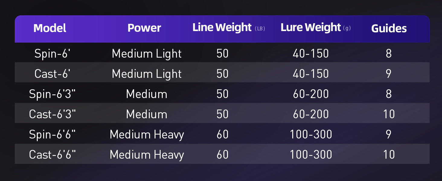Cruiser Shadow Slow Jigging Rods by Handing