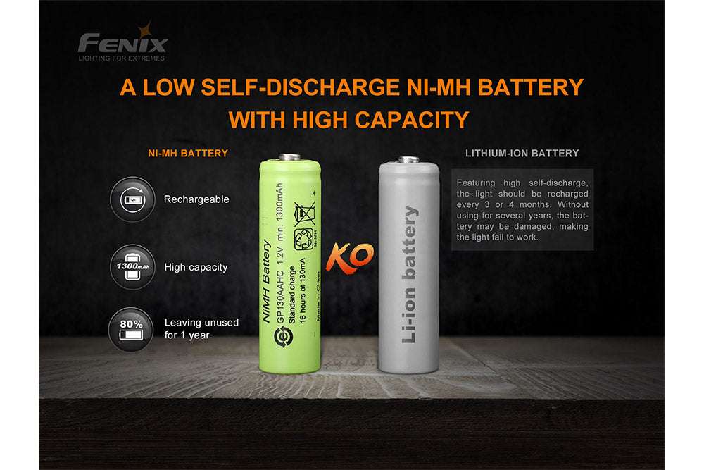 Palmarius Outdoors Fenix E-Star - Discontinued Emergency Flashlight