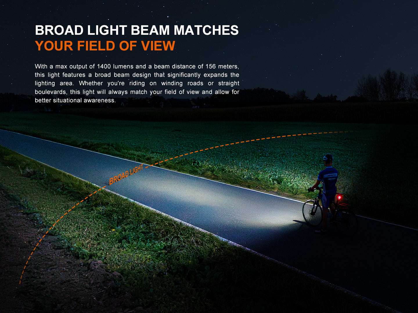 Palmarius Outdoors Fenix BC22R High-Performance Road Bike Light Bike Light