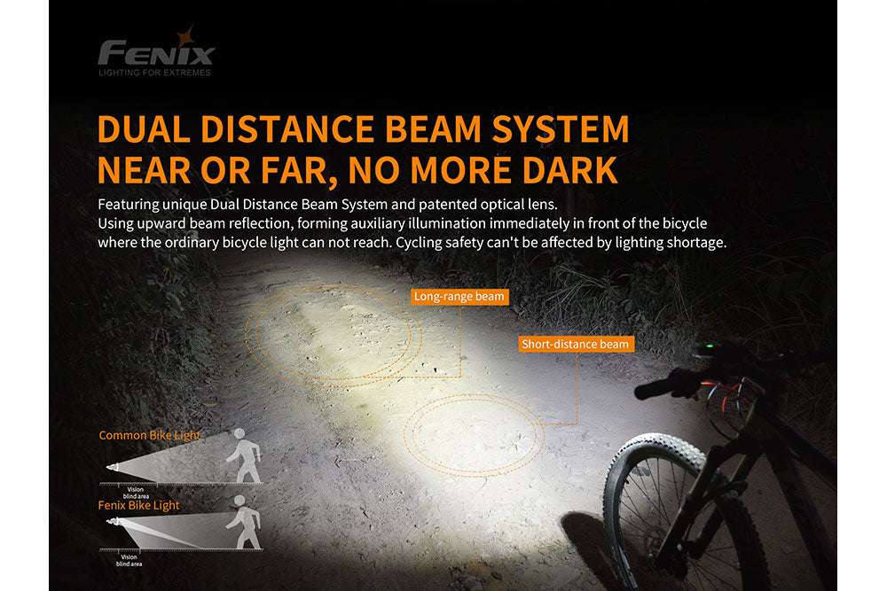 Palmarius Outdoors Fenix BC30 V2 LED Bike Light Bike Light