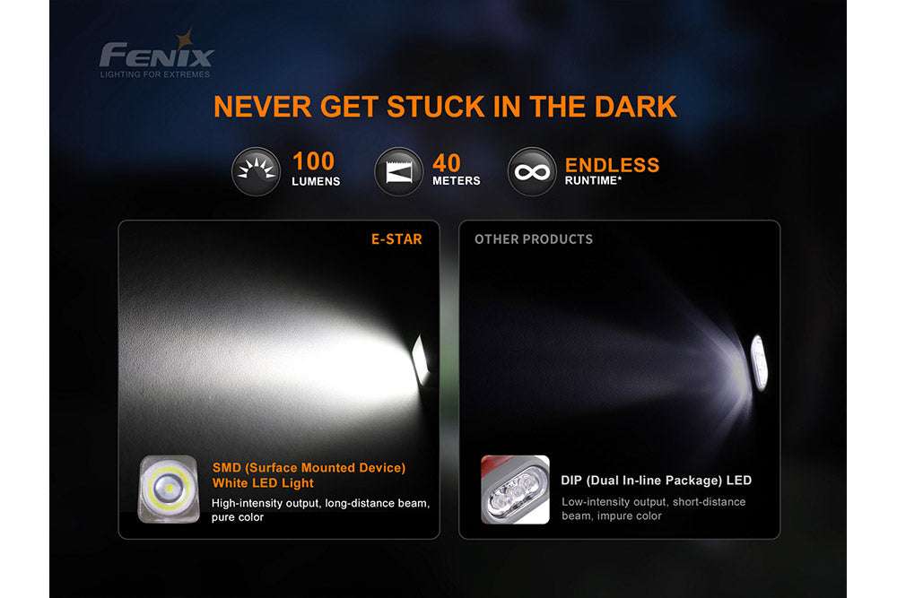 Palmarius Outdoors Fenix E-Star - Discontinued Emergency Flashlight