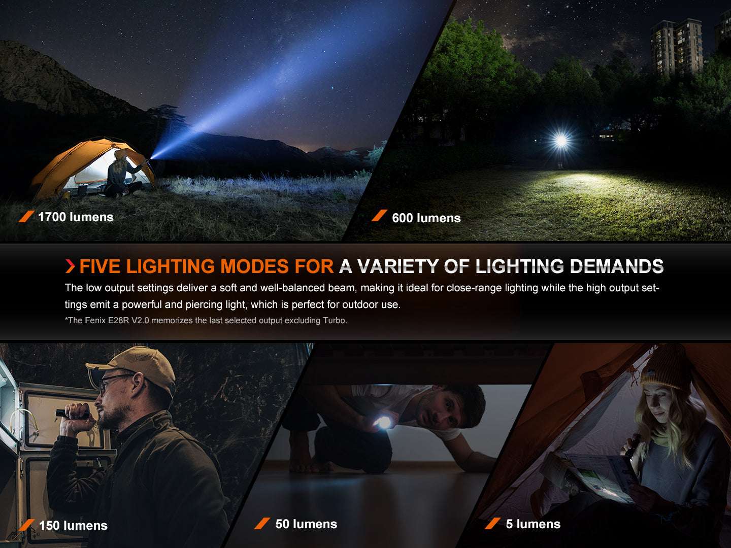 Palmarius Outdoors Fenix E28R V2 Rechargeable EDC Flashlight EDC Flashlight