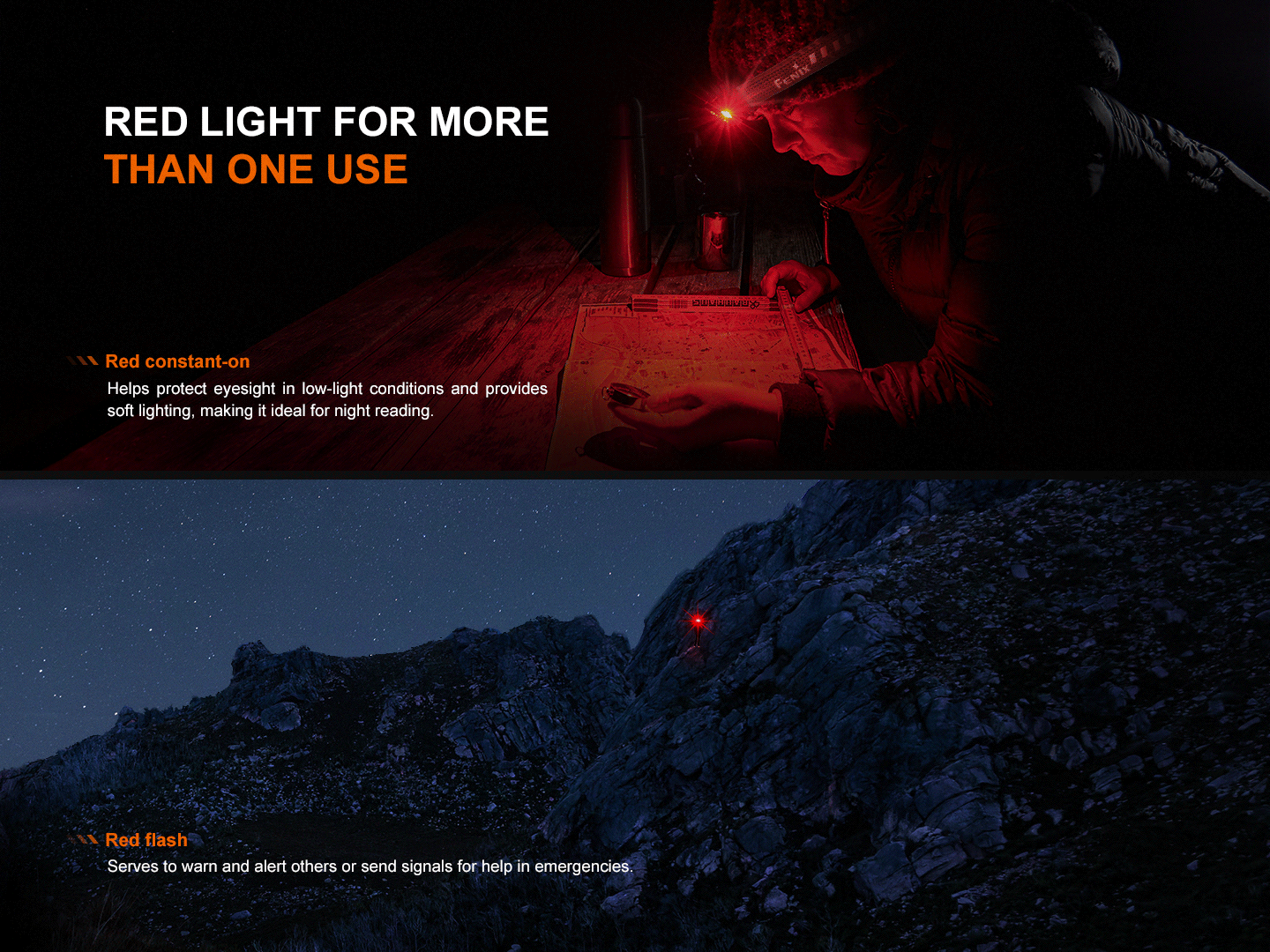 Palmarius Outdoors Fenix HL12R V2 Ultralight Outdoor Rechargeable Headlamp Headlamp