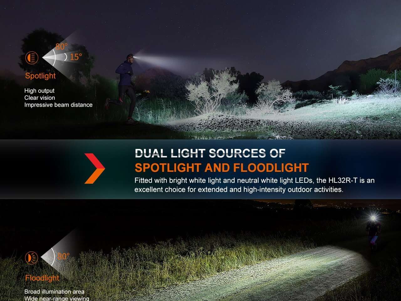 Palmarius Outdoors Fenix HL32R-T Trail Running LED Headlamp - 800 Lumens Headlamp