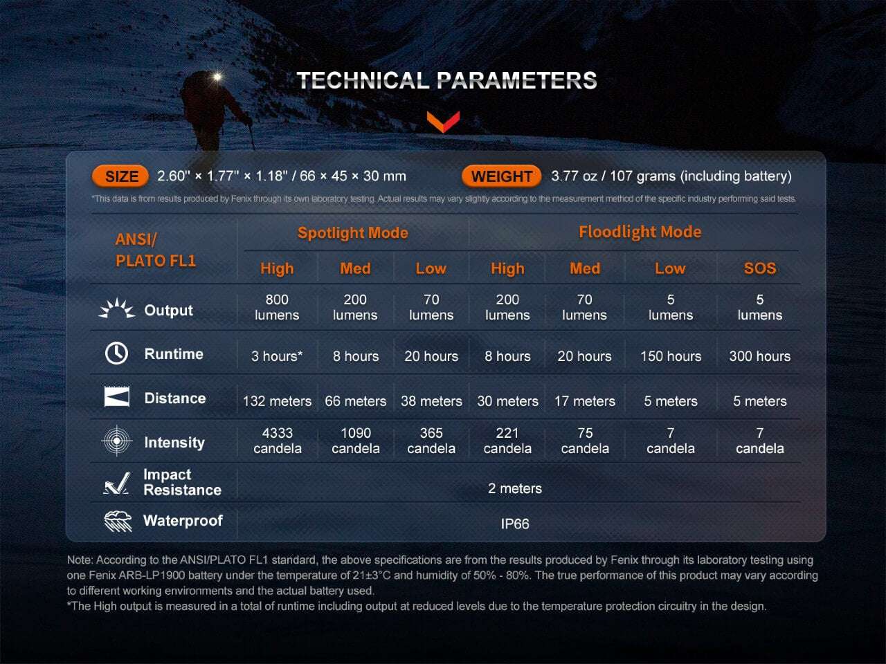 Palmarius Outdoors Fenix HL32R-T Trail Running LED Headlamp - 800 Lumens Headlamp
