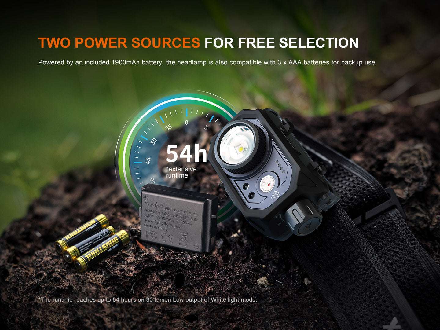 Palmarius Outdoors Fenix HL45R Rechargeable Focusing Gesture-Sensing Headlamp Headlamp
