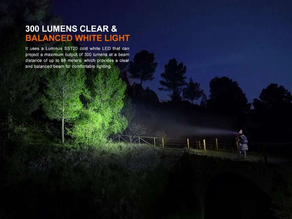Palmarius Outdoors Fenix HM23 V2.0 Lightweight Detachable AA Headlamp Headlamp