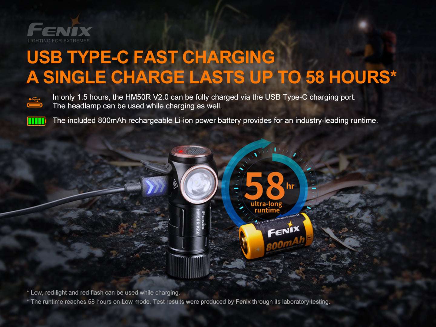 Palmarius Outdoors Fenix HM50R V2.0 LED Headlamp - 700 Lumens Headlamp