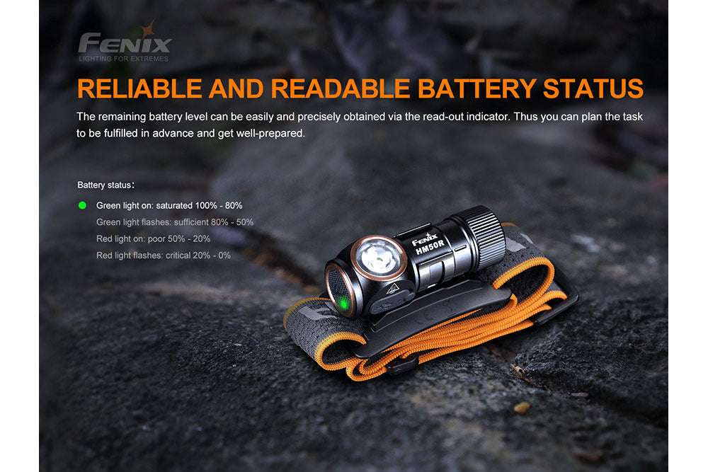 Palmarius Outdoors Fenix HM50R V2.0 LED Headlamp - 700 Lumens Headlamp