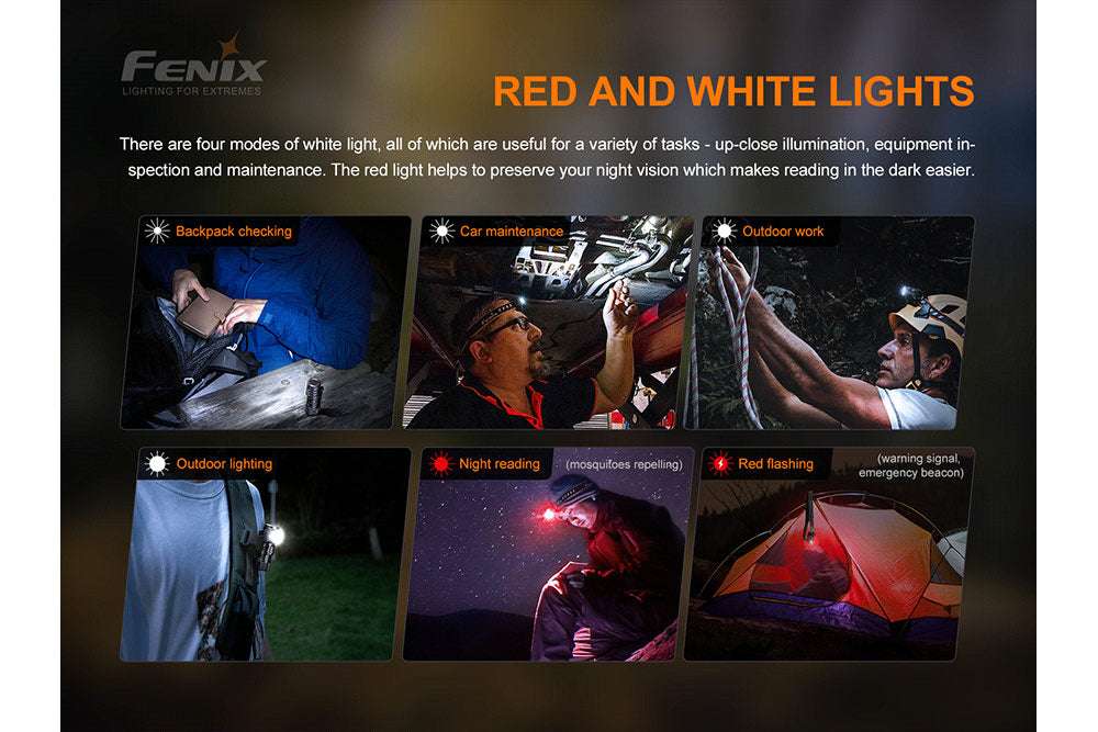 Palmarius Outdoors Fenix HM50R V2.0 LED Headlamp - 700 Lumens Headlamp
