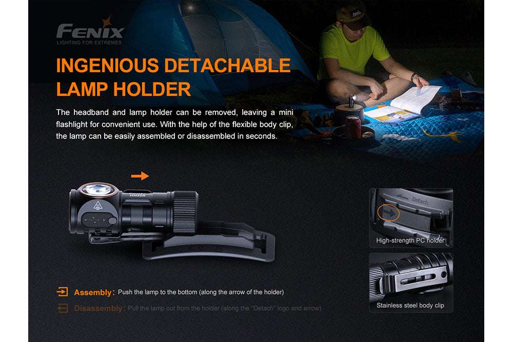 Palmarius Outdoors Fenix HM50R V2.0 LED Headlamp - 700 Lumens Headlamp