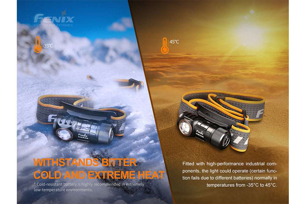 Palmarius Outdoors Fenix HM50R V2.0 LED Headlamp - 700 Lumens Headlamp