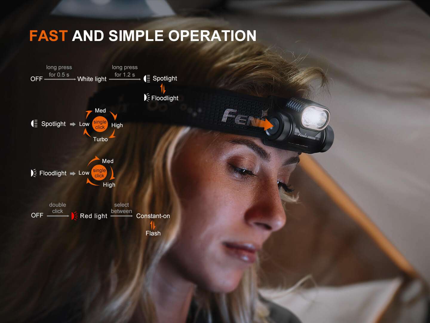 Palmarius Outdoors Fenix HM55R Lightweight Multi-LED Headlamp Headlamp