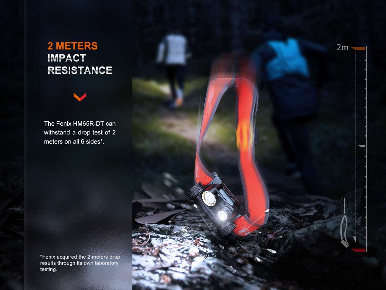 Palmarius Outdoors Fenix HM65R-DT Trail Running LED Headlamp Headlamp