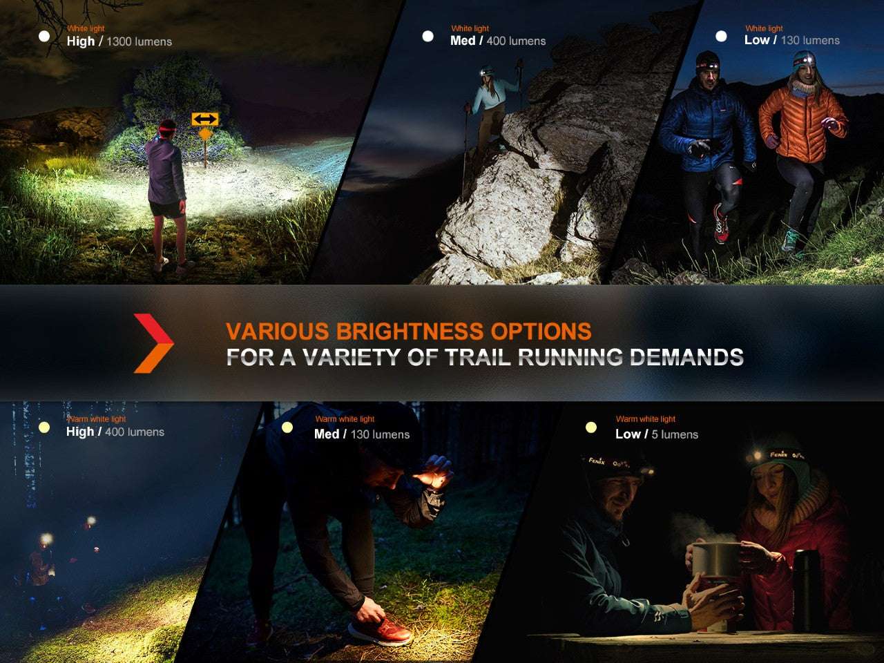 Palmarius Outdoors Fenix HM65R-DT Trail Running LED Headlamp Headlamp