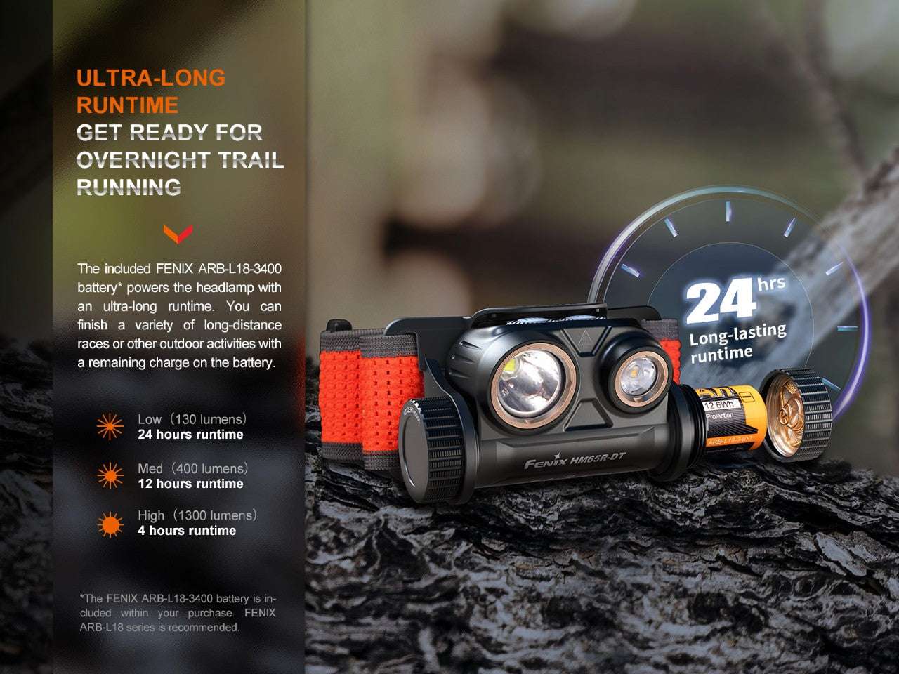 Palmarius Outdoors Fenix HM65R-DT Trail Running LED Headlamp Headlamp