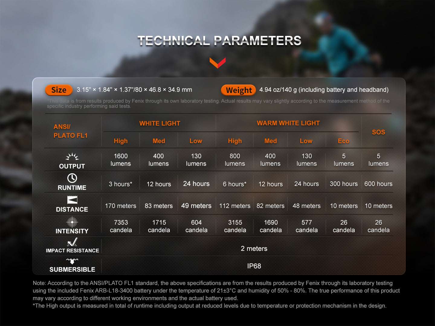 Palmarius Outdoors Fenix HM65R-T V2 Rechargeable Lightweight Trail Running Headlamp Headlamp