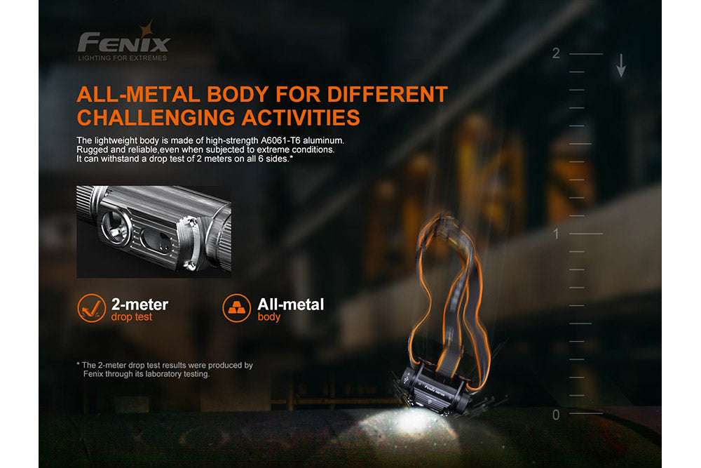 Palmarius Outdoors Fenix HM70R Rechargeable LED Headlamp - 1600 Lumens Headlamp