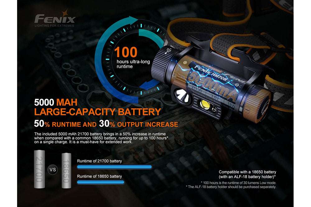 Palmarius Outdoors Fenix HM70R Rechargeable LED Headlamp - 1600 Lumens Headlamp