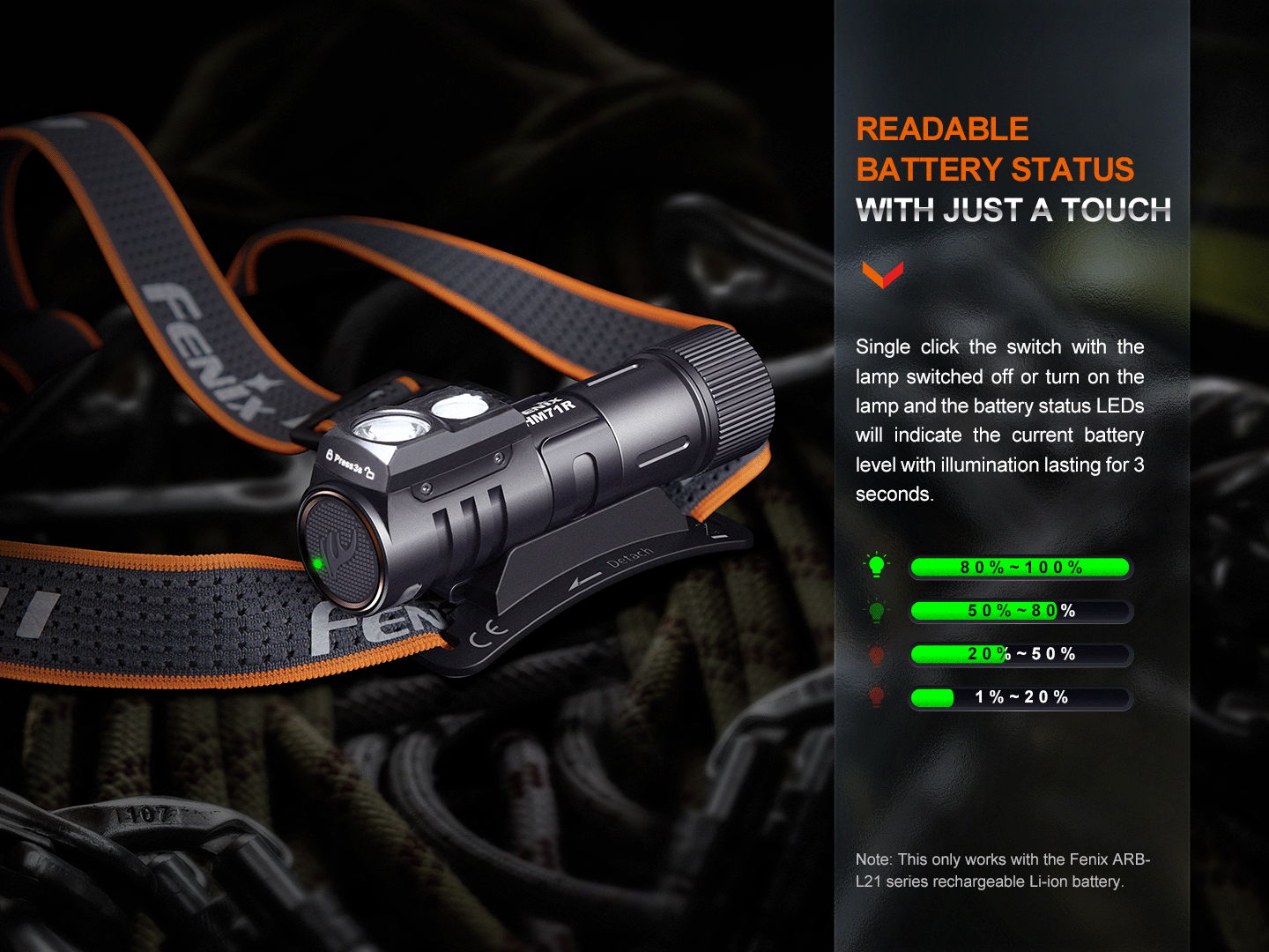 Palmarius Outdoors Fenix HM71R Rechargeable Industrial LED Headlamp Headlamp