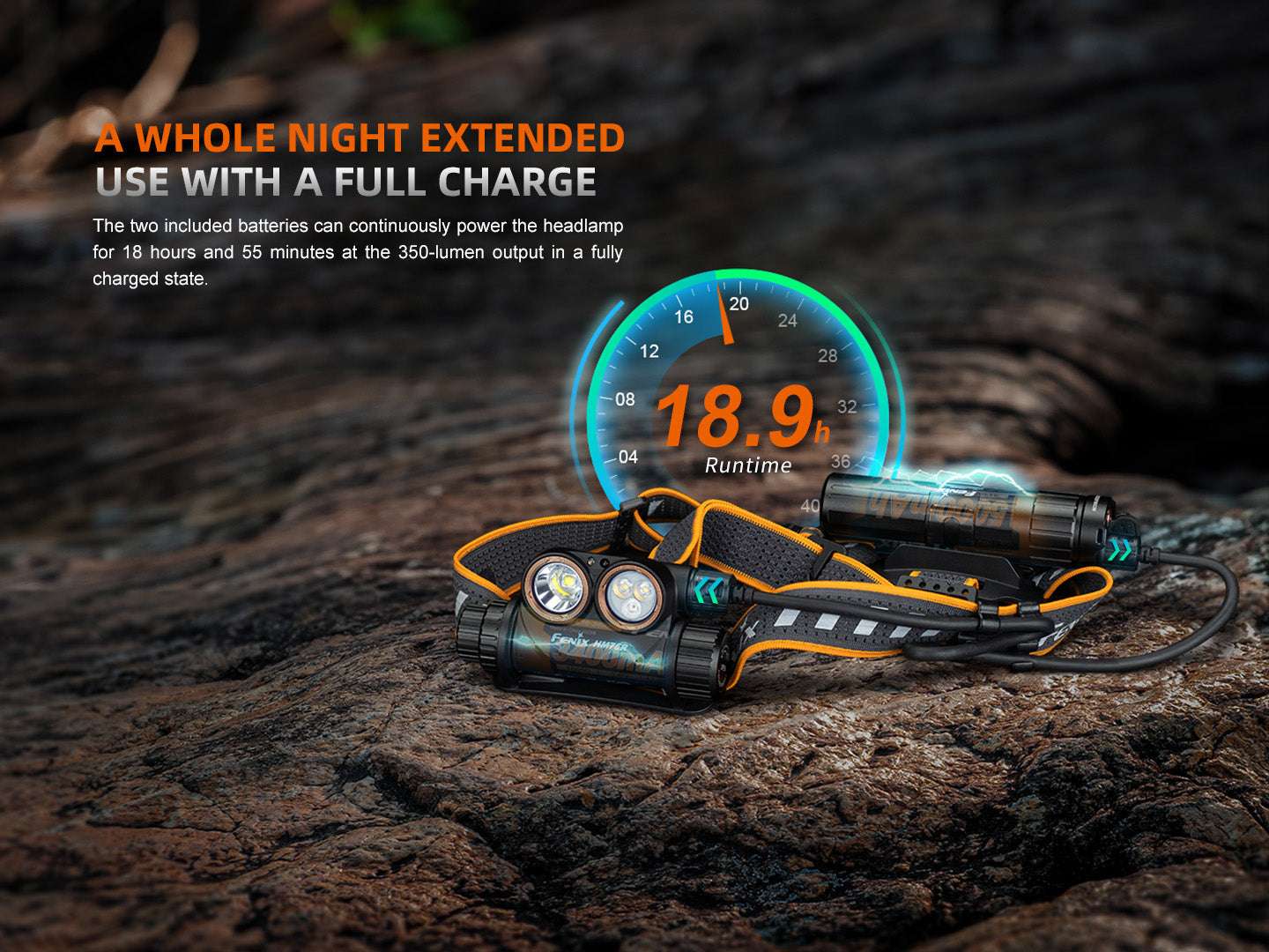 Palmarius Outdoors Fenix HM75R Rechargeable Industrial Headlamp - 1600 Lumens Headlamp