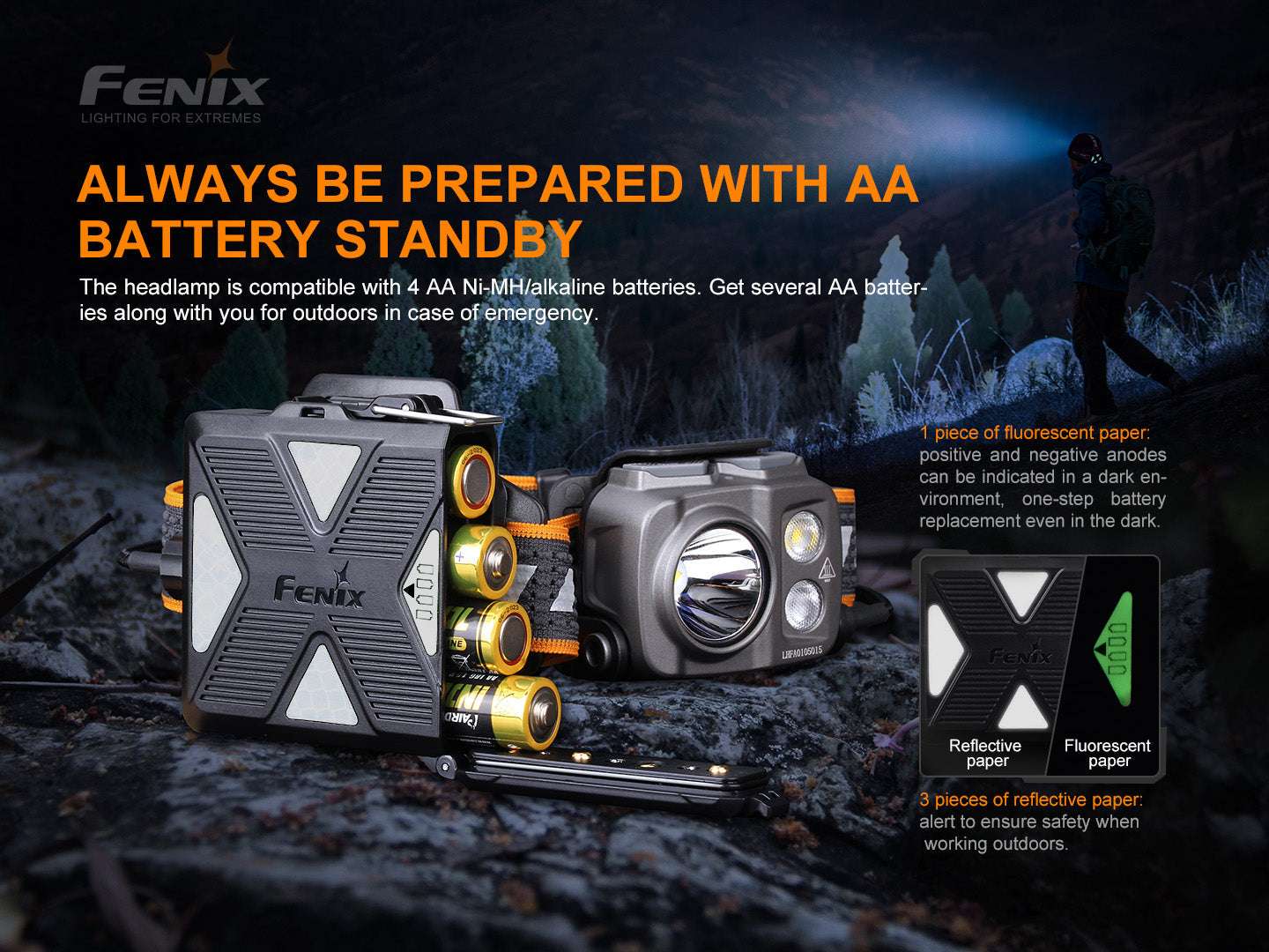 Palmarius Outdoors Fenix HP16R Rechargeable Headlamp - 1250 Lumens Headlamp