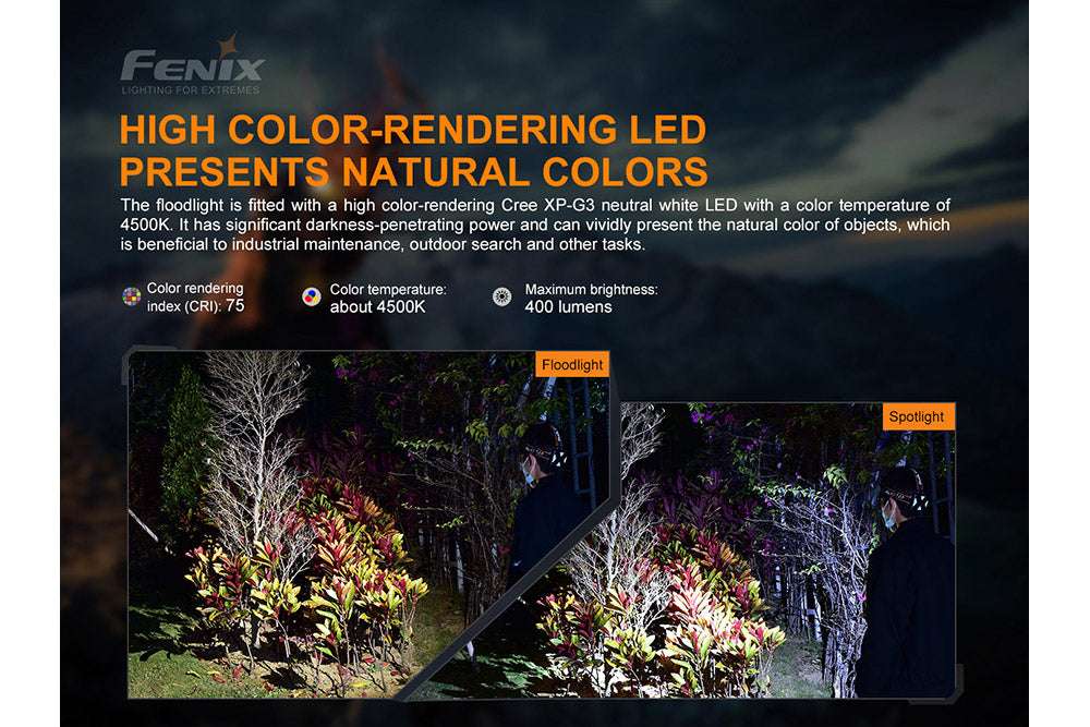 Palmarius Outdoors Fenix HP16R Rechargeable Headlamp - 1250 Lumens Headlamp