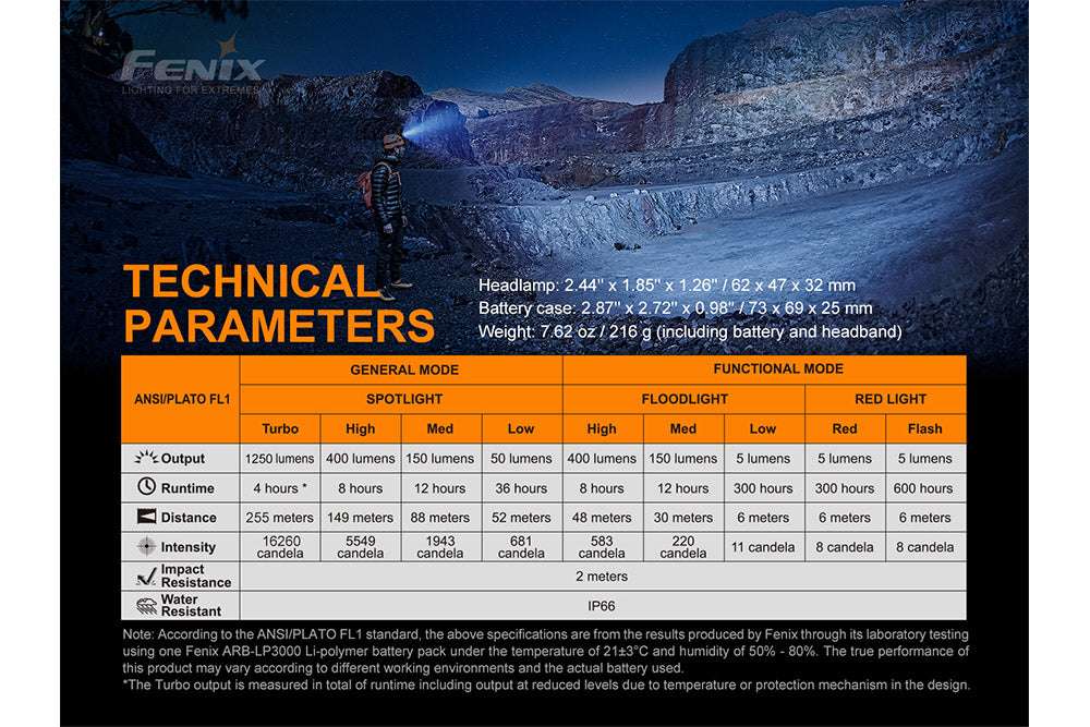 Palmarius Outdoors Fenix HP16R Rechargeable Headlamp - 1250 Lumens Headlamp