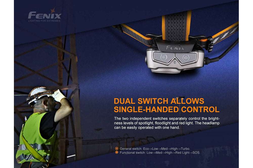 Palmarius Outdoors Fenix HP25R V2.0 Headlamp - 1600 Lumens Headlamp