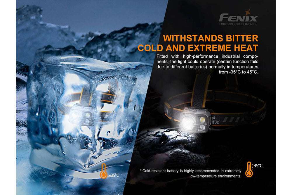 Palmarius Outdoors Fenix HP25R V2.0 Headlamp - 1600 Lumens Headlamp