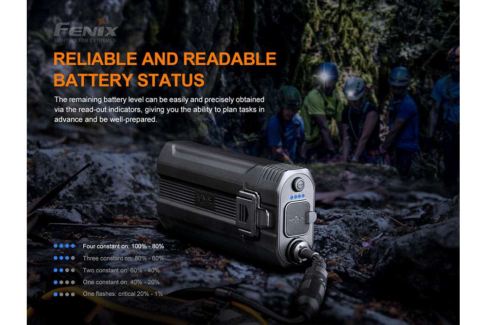 Palmarius Outdoors Fenix HP30R V2.0 LED Headlamp - 3000 Lumens Headlamp