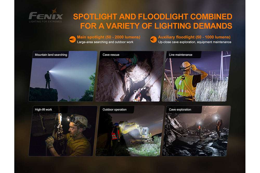 Palmarius Outdoors Fenix HP30R V2.0 LED Headlamp - 3000 Lumens Headlamp