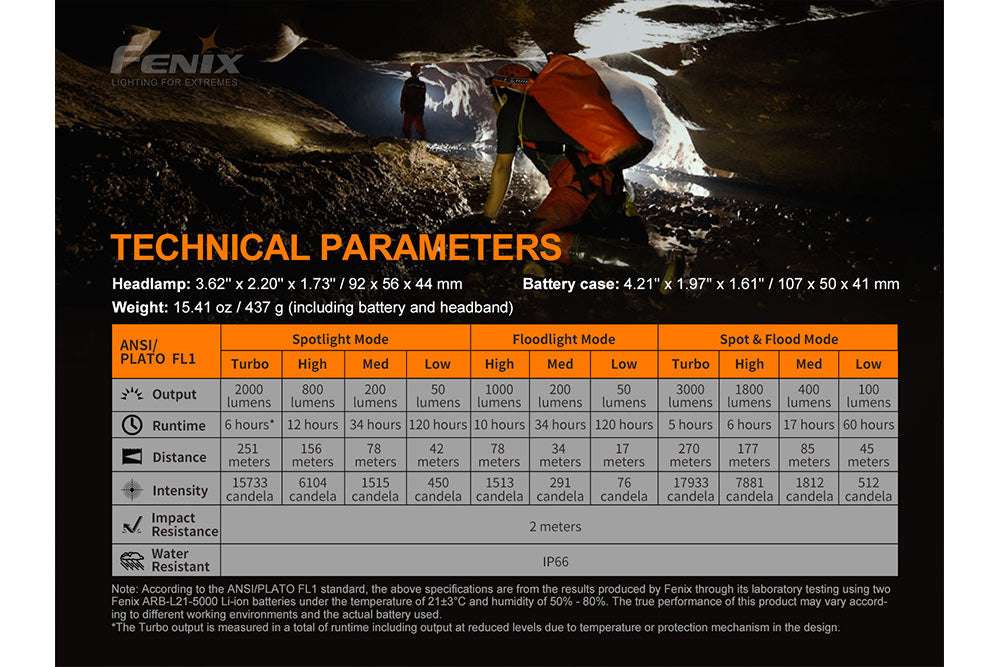Palmarius Outdoors Fenix HP30R V2.0 LED Headlamp - 3000 Lumens Headlamp