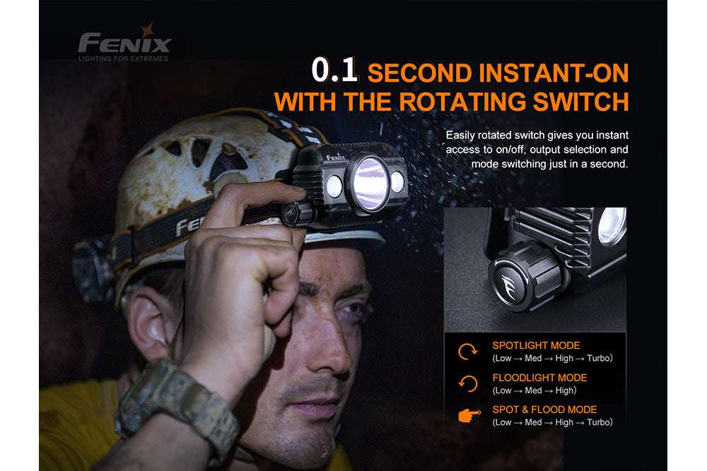 Palmarius Outdoors Fenix HP30R V2.0 LED Headlamp - 3000 Lumens Headlamp