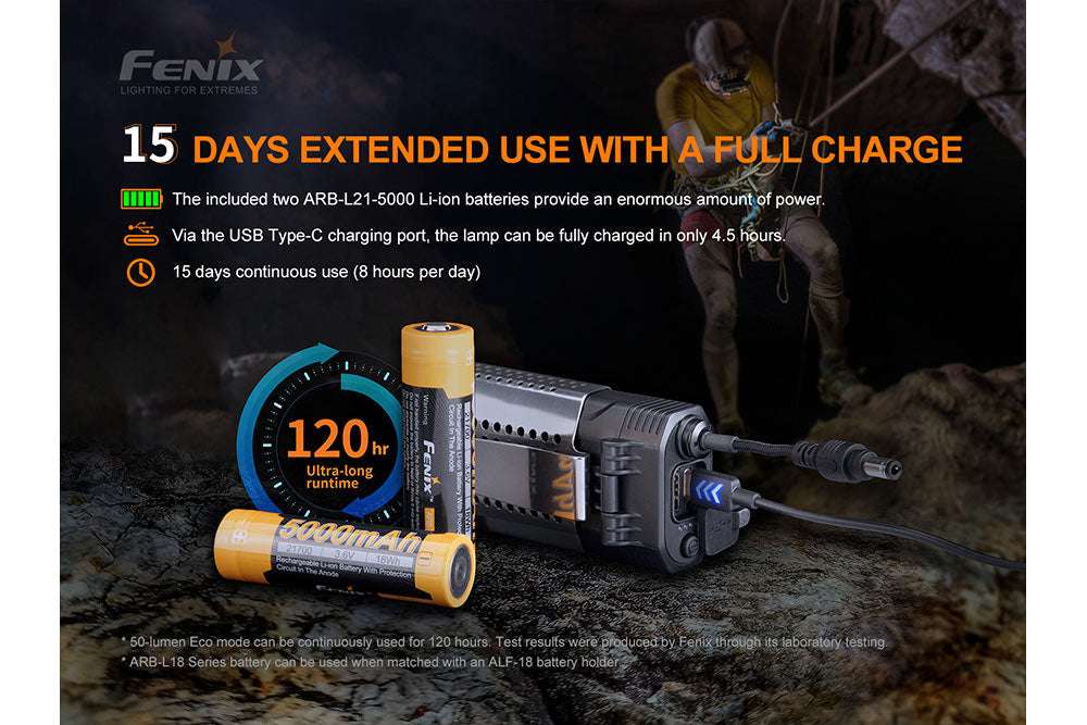 Palmarius Outdoors Fenix HP30R V2.0 LED Headlamp - 3000 Lumens Headlamp