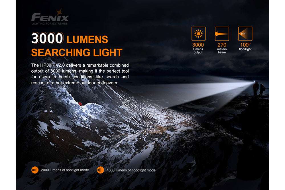 Palmarius Outdoors Fenix HP30R V2.0 LED Headlamp - 3000 Lumens Headlamp
