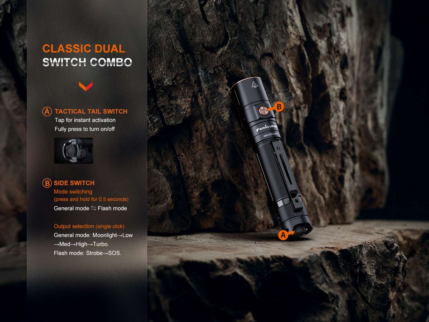 Palmarius Outdoors Fenix LD30R High-Performance Lightweight Flashlight EDC Flashlight