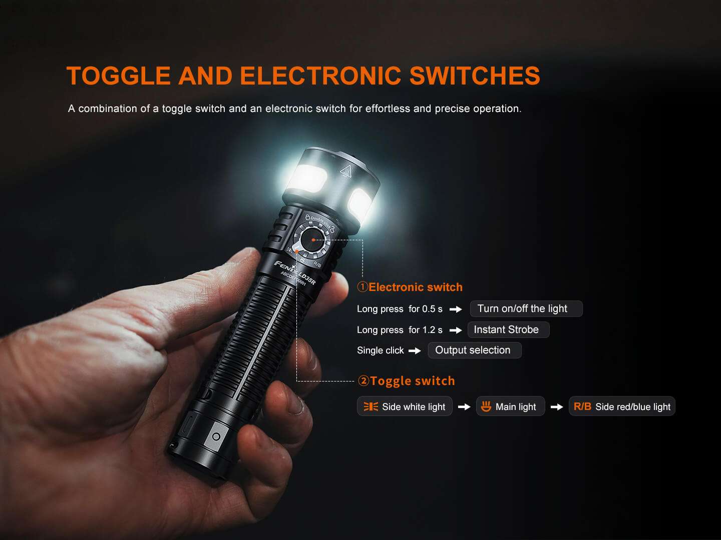 Palmarius Outdoors Fenix LD35R High Performance Multimode Tactical Flashlight EDC Flashlight