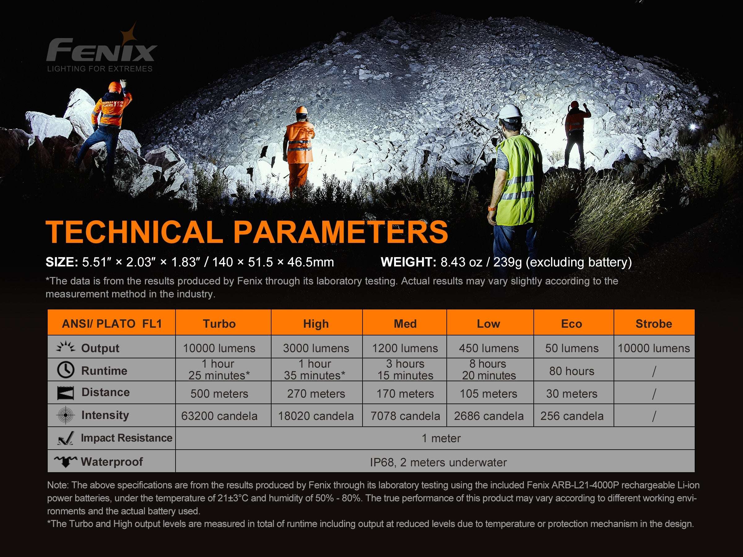 Palmarius Outdoors Fenix LR35R Rechargeable LED Flashlight - 10,000 Lumens Rechargeable Flashlight