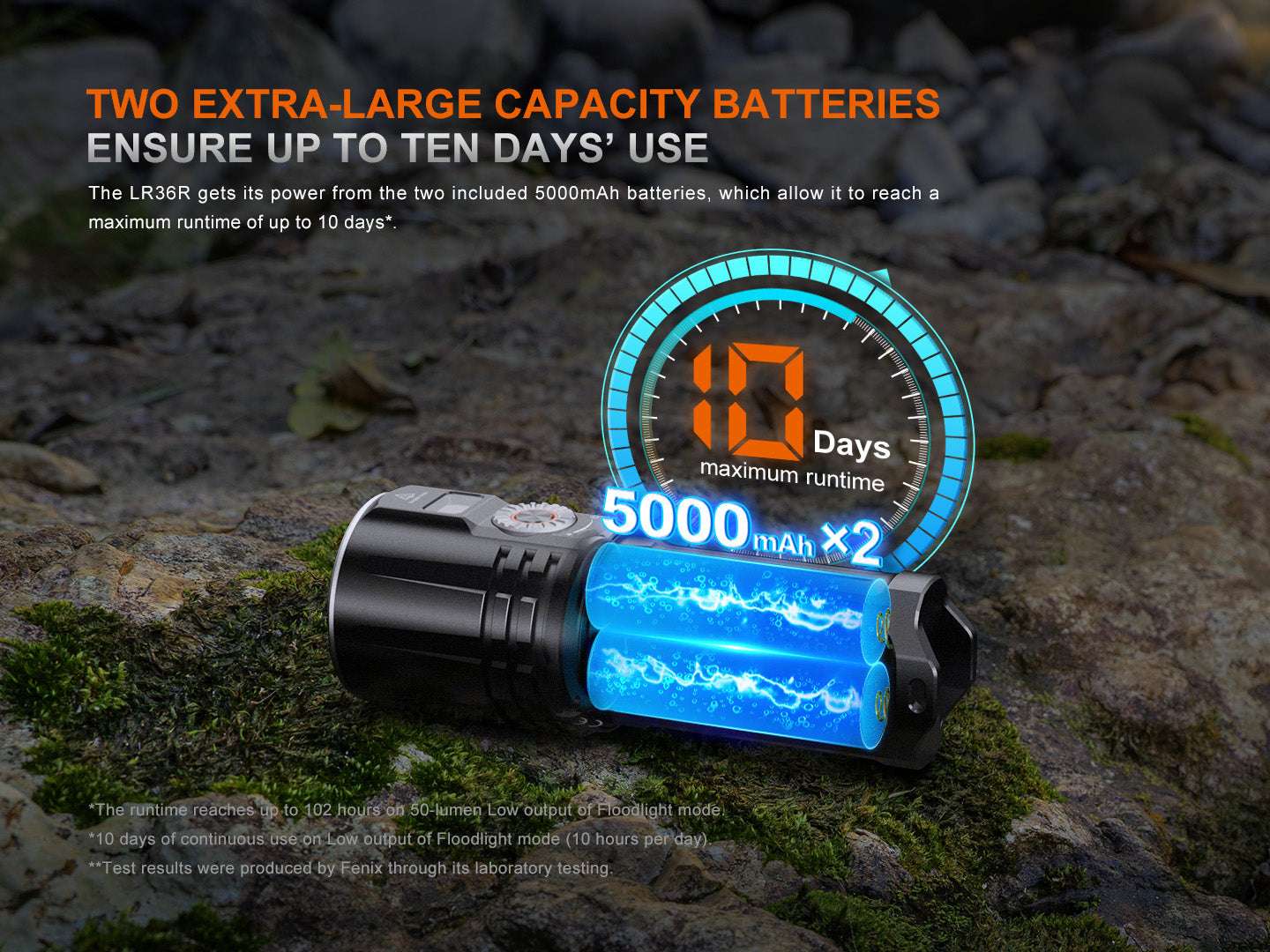 Palmarius Outdoors Fenix LR36R White Laser Searching Flashlight Work Flashlight