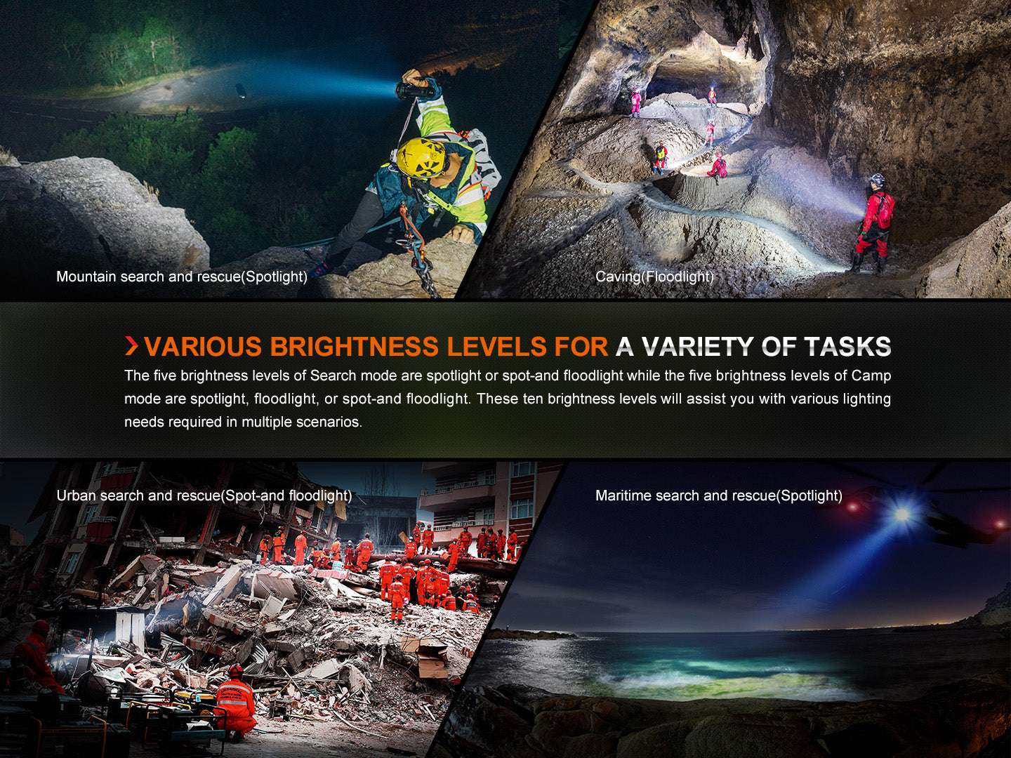 Palmarius Outdoors Fenix LR60R Rotary Switch Rechargeable Searchlight - 21000 Lumens Rechargeable Flashlight