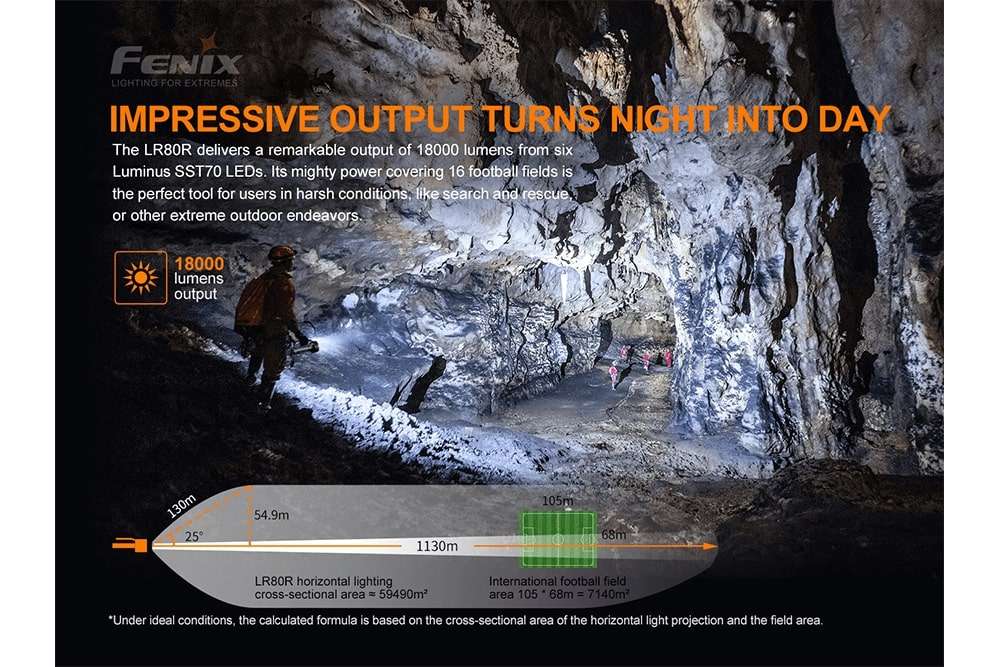 Palmarius Outdoors Fenix LR80R Rechargeable LED Searchlight - 18000 Lumens Searchlight