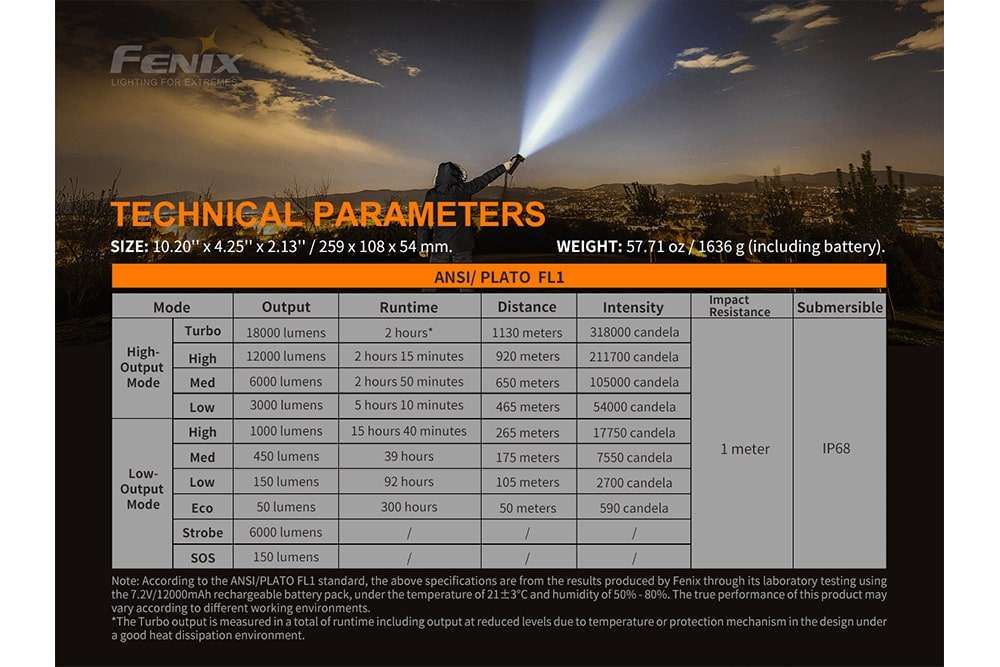Palmarius Outdoors Fenix LR80R Rechargeable LED Searchlight - 18000 Lumens Searchlight