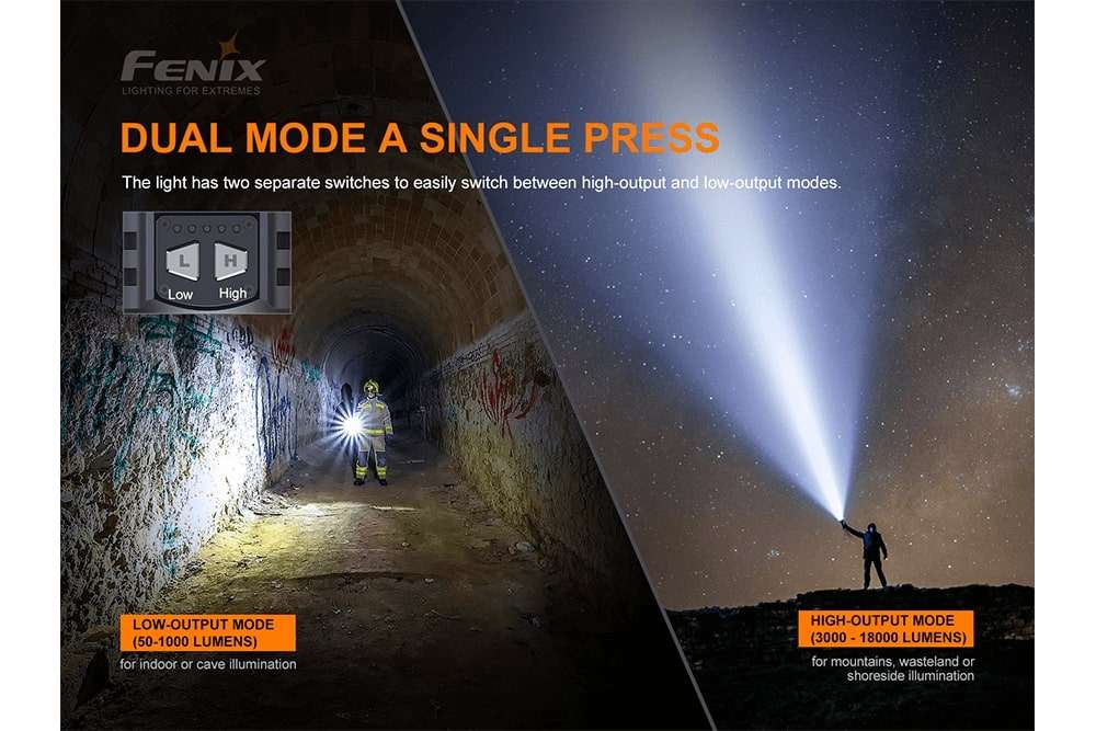 Palmarius Outdoors Fenix LR80R Rechargeable LED Searchlight - 18000 Lumens Searchlight