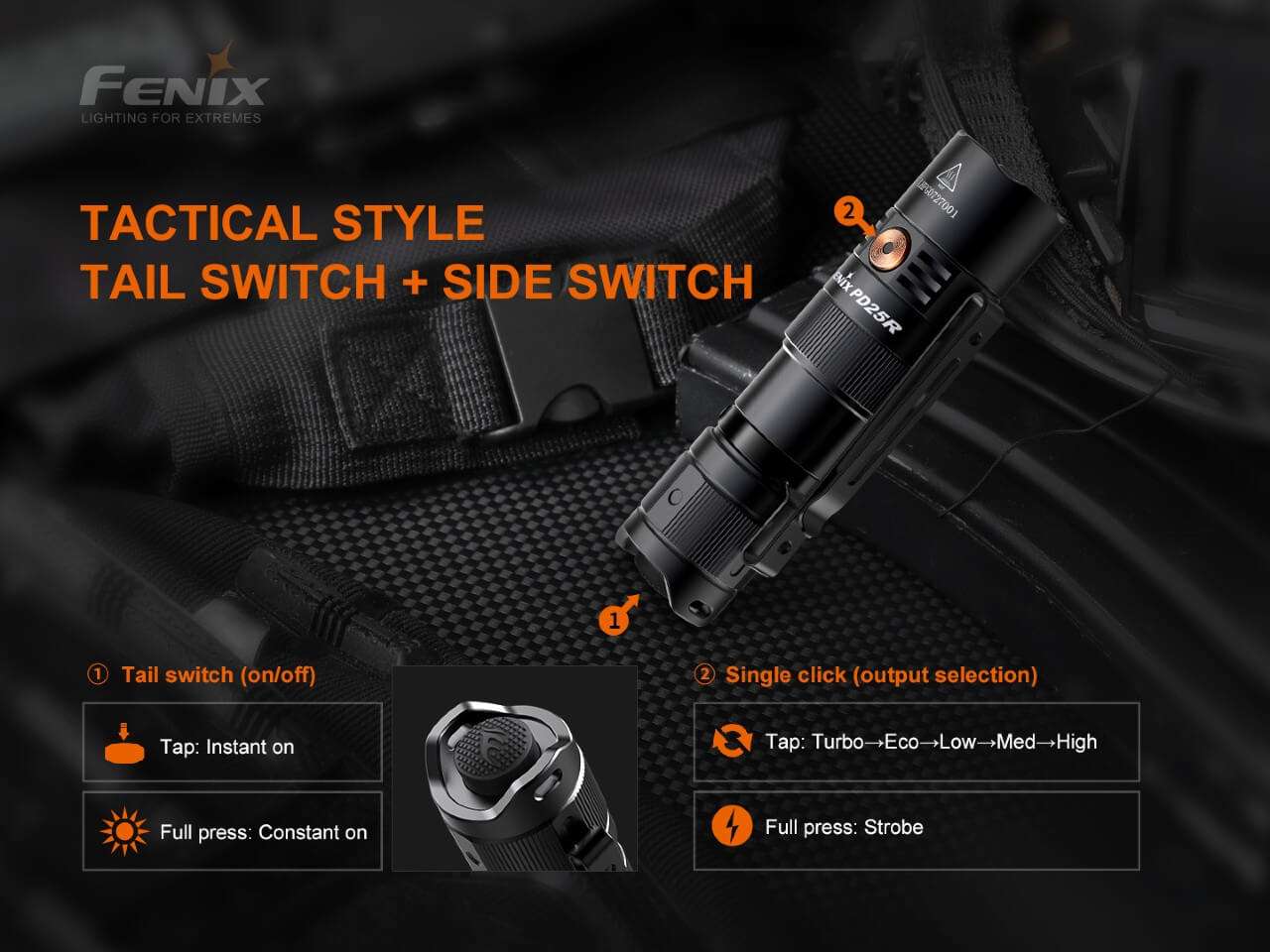 Palmarius Outdoors Fenix PD25R Rechargeable LED Flashlight EDC Flashlight