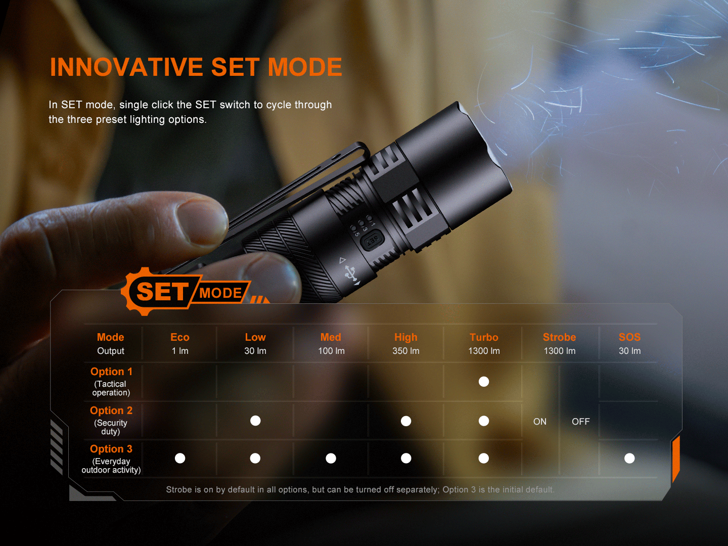 Palmarius Outdoors Fenix PD26R ACE Multi-Mode Compact Tactical Flashlight EDC Flashlight