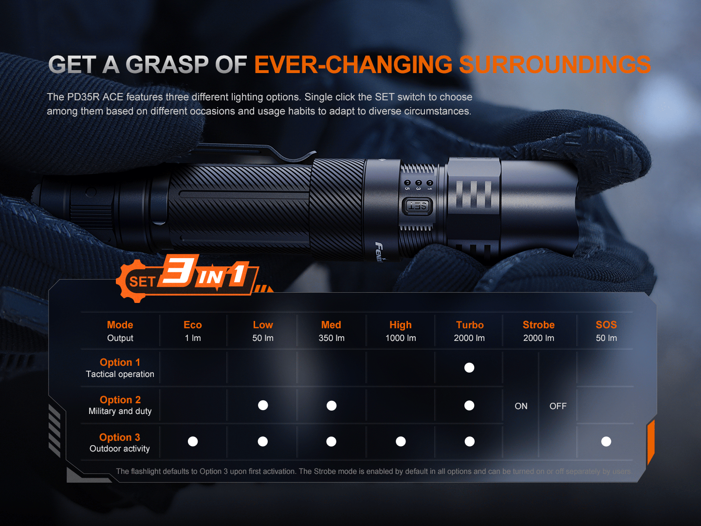 Palmarius Outdoors Fenix PD35R ACE Multi-mode Tactical Flashlight EDC Flashlight